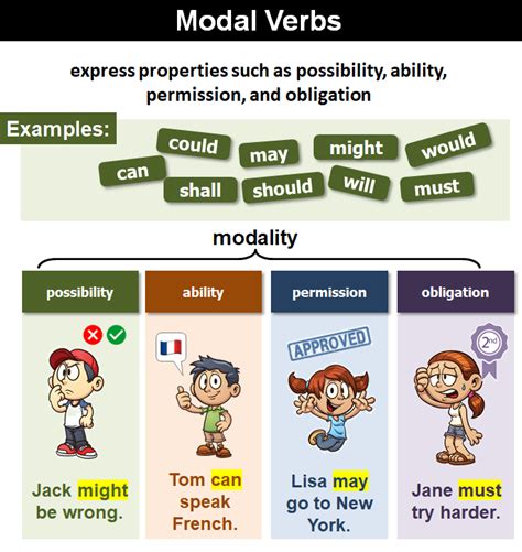 What Are Modal Verbs In English Grammar - BEST GAMES WALKTHROUGH