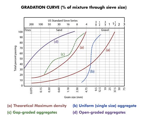 Gradation Curve | Education Technology Office (ETO)