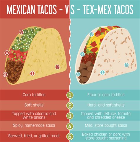 A Guide to Authentic Mexican Food | Fix.com