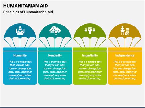 Humanitarian Aid PowerPoint and Google Slides Template - PPT Slides