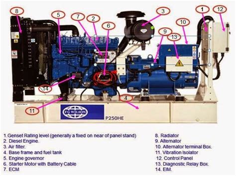 Electrical Engineering World: DIESEL GENERATOR Parts