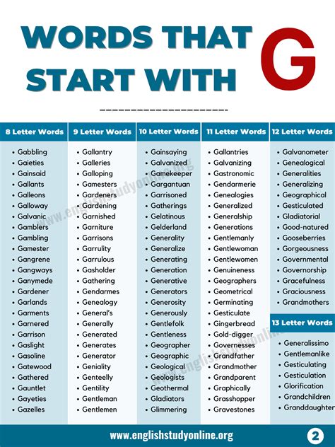 1250+ Words That Start with G | Amazing G Words List - English Study Online