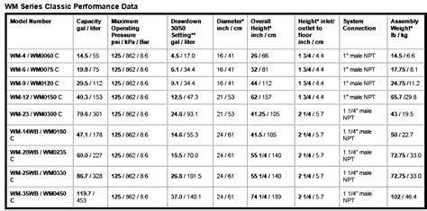 Bladder Tank Capacity Charts