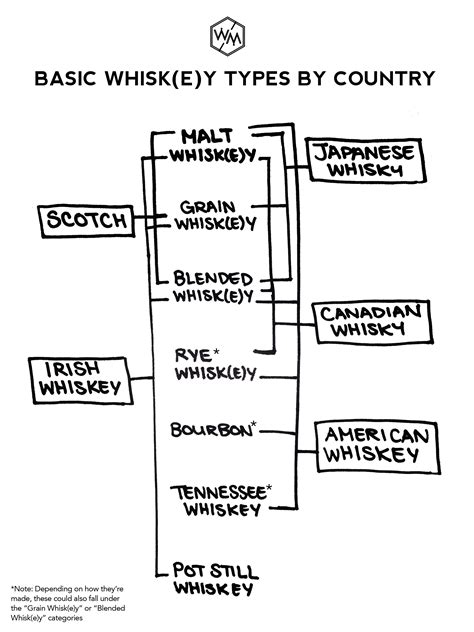 WHISKEY FOR BEGINNERS - A Complete Overview - Whiskey Muse