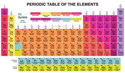 Halogen Elements and Properties