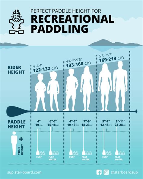 Starboard Paddle Setup Chart: How To Set SUP Paddle Height » Starboard SUP