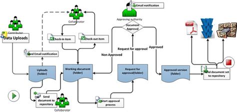 Document-management-workflow (Click on image/Press L for a full view ...