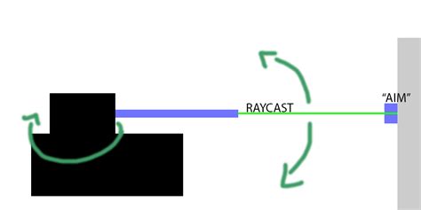 Raycast only occurs on start - Questions & Answers - Unity Discussions