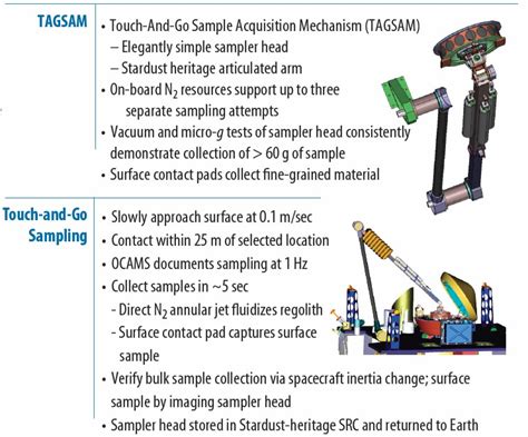 Future Planetary Exploration: OSIRIS-REx: More than a Sample Return Mission