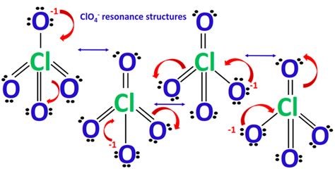 ClO4- lewis structure, molecular geometry, bond angle, hybridization