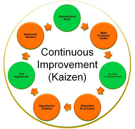 10 Things to Avoid During a Kaizen | QCFI | Quality Circle | LQC | 5S ...