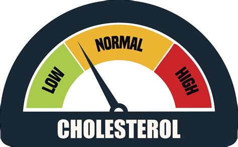 Cholesterol Hdl Ratio Chart