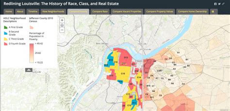 Redlining Louisville: The History of Race, Class, and Real Estate | Data-Smart City Solutions