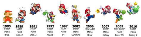 Evolution of Mario : gaming