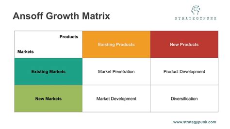 Ansoff Growth Matrix: Free PowerPoint Template