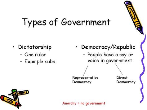 Government Benchmark Review Types of Government Dictatorship Democracy