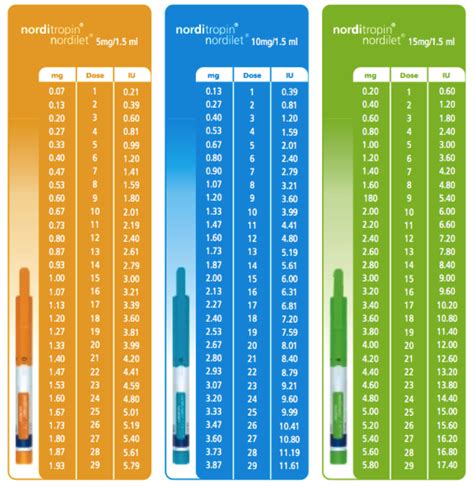 Norditropin hGH Informational Details - AAI Clinic