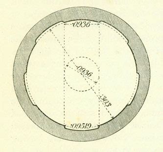 Rifling