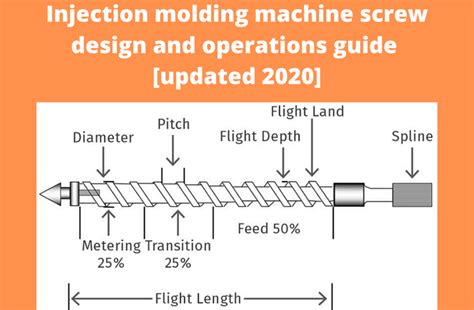 Injection molding screw design & operations detailed guide