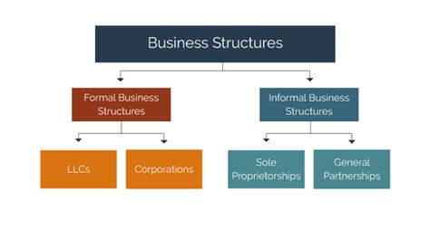 How to Become a Registered ISO? - eMerchant Authority