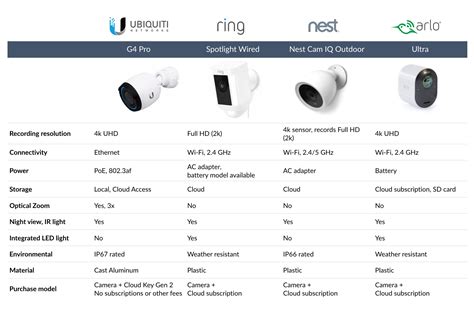 Arlo vs Nest Review 2021 - Bare Heart Buddy