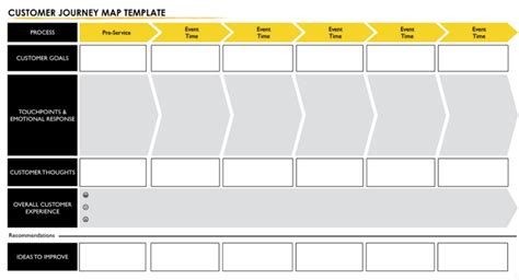 5+ Customer Journey Map | Template Business PSD, Excel, Word, PDF