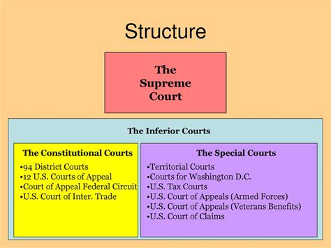 The Court System Laws without Courts are Dead Letters - ppt download