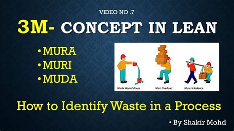 Types Of Waste What Is Muda Mura Muri Waste Of Lean 3M, 46% OFF