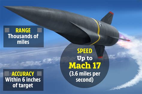 US Army to equip first HYPERSONIC missile ‘five times the speed of sound’ this year in arms race ...