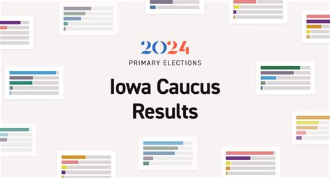 Iowa 2024 Primary Results Update - Ange Maggie