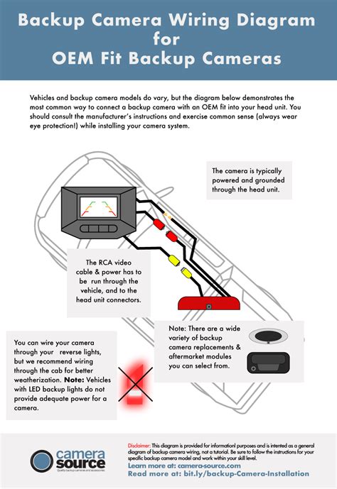 Backup Camera Installation Guide