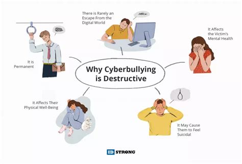 Cause and Effect of Cyberbullying - JourneytinSilva