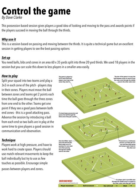 Control the Game Soccer Drills For Kids, Good Soccer Players, Soccer ...