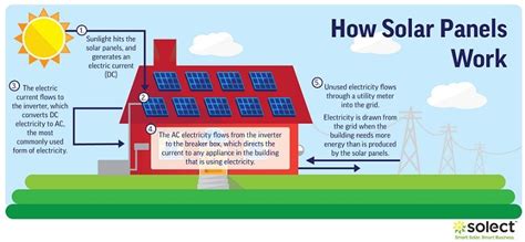 10 Incredible Benefits Of Using Solar Panels in the Home