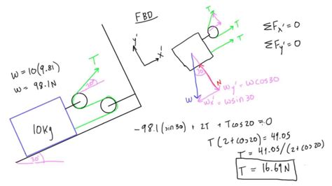 How to calculate tension in a multiple pulley system on a slope - YouTube