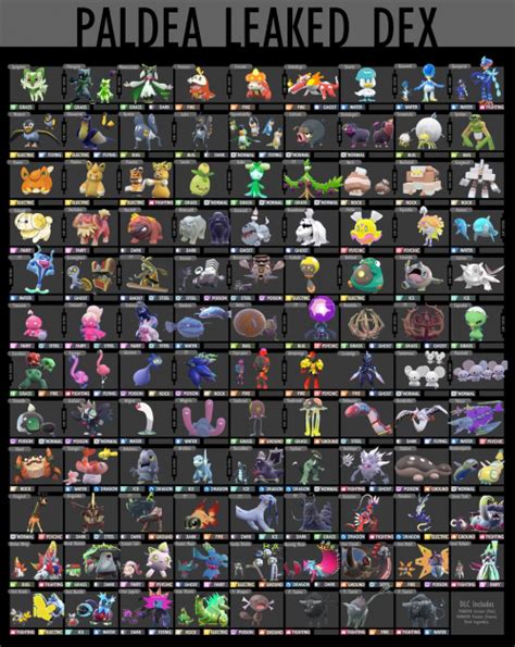 Pokemon Scarlet and Violet Full Pokedex (Including Leaks) Tier List (Community Rankings) - TierMaker