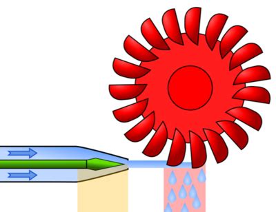 Pelton turbine - Energy Education