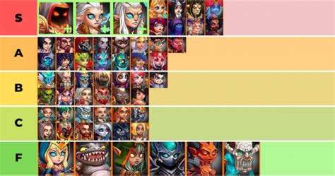 Hero Wars Best Heroes Tier List - Ideal List for Players