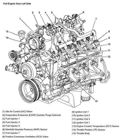 2009 Chevy Silverado Throttle Position Sensor Location