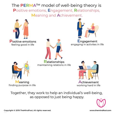 Perma Theory | What Is Perma Theory | Perma Theory of Happiness