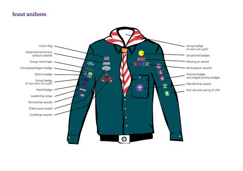 Uniform - 2nd Edgware Scouts