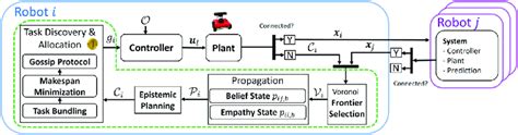 Diagram of the proposed approach. The contributions of this work are ...