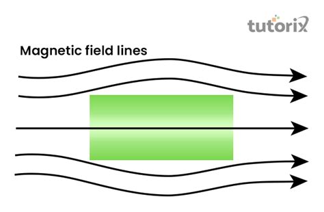 Diamagnetic Paramagnetic Ferromagnetic