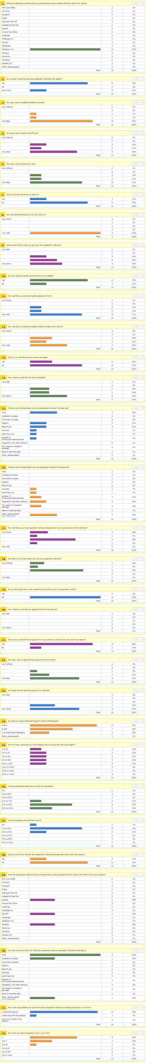 2010 Tax Software Survey: TaxSlayer Pro