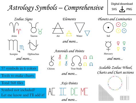 Astrology Symbols comprehensive, Zodiac Symbols, Planet Symbols, Element Symbols, Modality ...