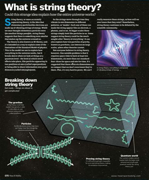 What is string theory? - PressReader