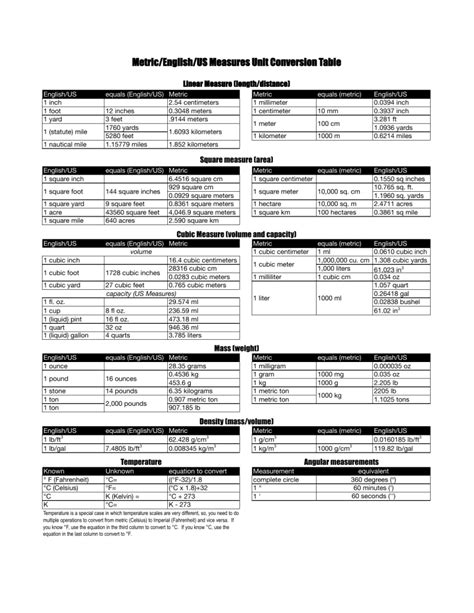 conversion tables.v2