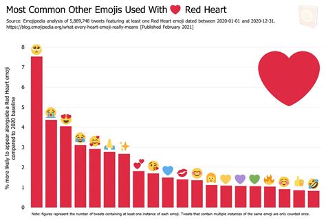 What Every Heart Emoji Really Means