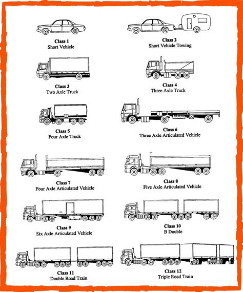 Other 2-Axle 4-Tire Vehicles (Truck) | SafeRack's Industrial Index