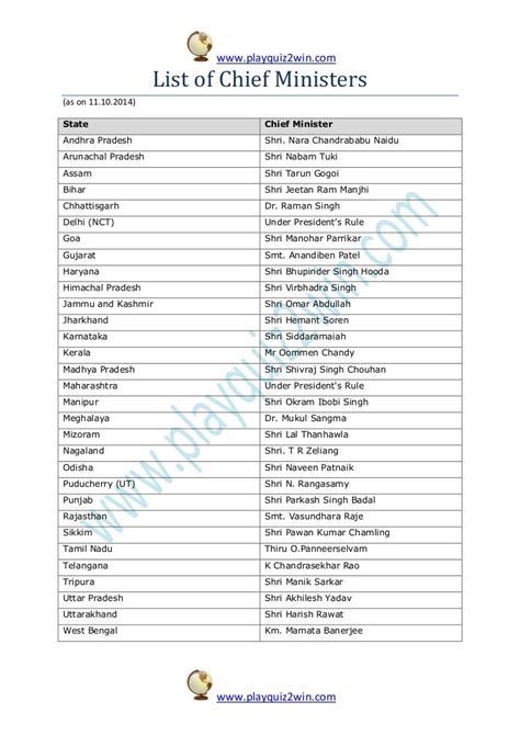 List of Chief Ministers of Indian States (As on 11.10.2014)